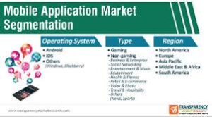 Impact on the Mobile App Market