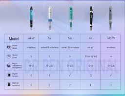 Top Microneedling Pens