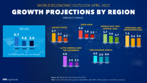 The Connection Between GDP and Modern Digital Content