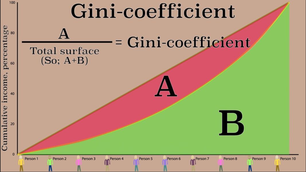 Measuring Income Inequality: The Gini Coefficient Explained