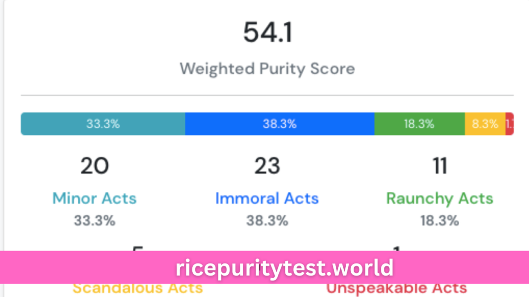 Understanding the Rice Purity Test