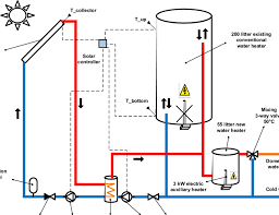 Tips for Using Water Trough Heaters Effectively