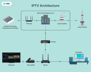 What is IPTV?