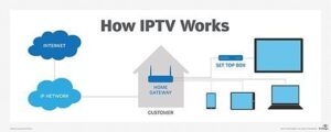 Types of IPTV Services